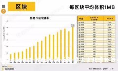 区块链技术的机遇与挑战：全面解读未来数字经