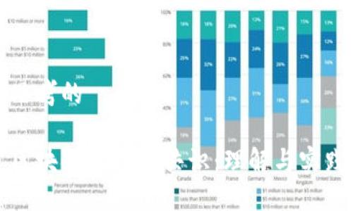 思考的

区块链从业者共识：理解与实践