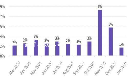 思考一个易于大众且的:

探索Tokenim 2.0钱包：安全的冷钱包解决方案