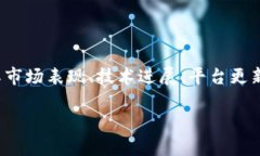 截至2023年10月，我无法提供实时的信息或调查。