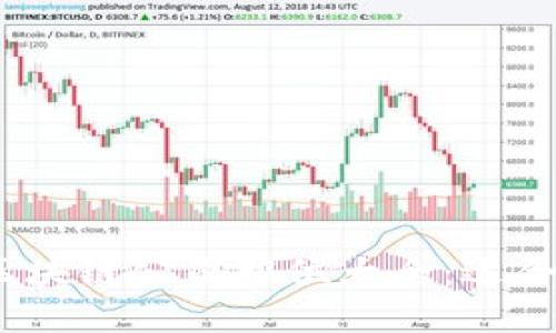 2023年天猫区块链公司职位大全：适合你的就业机会