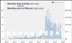 : 探索区块链技术的未来：有前景的应用与发展方