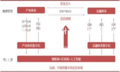 为了满足您的请求，我将为“区块链平台合规性