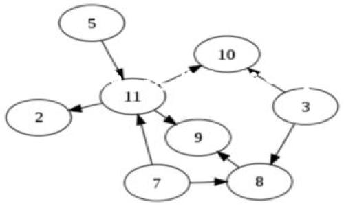 在此，我将为您提供一个关于“下载新钱包Tokenim”的和相关信息。这将包括一个优质的、关键词、内容大纲，以及七个相关问题的详细介绍。


如何下载和使用Tokenim钱包：新手指南