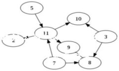 以下是关于“娄底有哪些区块链公司”的内容提
