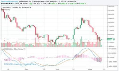 TokenIM 2.0 是一种数字货币钱包与交易平台，旨在为用户提供安全、便捷的数字资产管理和交易功能。随着区块链技术的不断发展，TokenIM 2.0 是基于前期版本的与升级，努力在用户体验、功能和安全性等方面提供更好的服务。

### TokenIM 2.0 的主要特点

1. **安全性**: TokenIM 2.0 强调用户资产的安全，采用多重加密技术，提供私钥管理，确保用户资产不易受到攻击。
   
2. **支持多种数字货币**: 该平台支持多种主流数字货币的存储和交易，用户可以方便地进行资产管理。

3. **友好的用户界面**: TokenIM 2.0 在用户体验上进行了显著提升，界面设计更加简洁易用，即使是区块链新手也能快速上手。

4. **交易功能**: 用户可以在平台上进行数字货币的交易、兑换等操作，支持快速交易，实时行情更新。

5. **社区和支持**: TokenIM 2.0 拥有活跃的用户社区，提供及时的客户支持，帮助用户解决相关问题。

6. **跨平台支持**: TokenIM 2.0 可以在多个设备上使用，包括手机应用和网页版本，满足用户的多样化需求。

### TokenIM 2.0 的应用场景

- **个人资产管理**: 用户可以使用 TokenIM 2.0 来存储和管理个人的数字资产。
- **小型企业和商户**: 支持接受数字货币支付的商户可以使用此钱包来处理交易。
- **投资者**: 投资者可以利用平台提供的工具和资源进行市场分析和资产配置。

### TokenIM 2.0 的发展前景

随着数字货币市场的不断扩大，TokenIM 2.0 有望通过持续的技术升级和用户体验，在这一领域占据一席之地。未来，TokenIM 2.0 可能会引入更多的功能，例如去中心化金融（DeFi）服务和跨链交易，使用户获得更广泛的投资和交易选择。

如果你想更深入了解 TokenIM 2.0，可以访问他们的官方网站或者参与他们的社区讨论，获取最新的动态和信息。