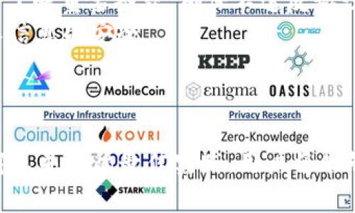 bianoti如何安全交易Tokenim：保护你的资产和隐私/bianoti

Tokenim, 安全交易, 加密货币, 资产保护/guanjianci

### 内容主体大纲

1. **引言**
   - Tokenim的概述
   - 为什么安全交易很重要

2. **Tokenim的基础知识**
   - Tokenim是什么
   - Tokenim的应用场景

3. **为什么选择Tokenim进行交易**
   - Tokenim的优势
   - 用户体验

4. **如何开始在Tokenim上交易**
   - 注册和设置账号
   - 了解用户界面

5. **安全交易的基本原则**
   - 定期更改密码
   - 使用双因素认证
   - 小额交易和冷钱包的使用

6. **使用Tokenim进行安全交易的最佳实践**
   - 识别安全风险
   - 注意钓鱼攻击和其他欺诈手段
   - 如何验证对方身份

7. **Tokenim的安全性和隐私保护**
   - Tokenim的安全机制
   - 匿名交易的优势

8. **常见问题与解答**
   - 针对安全交易的7个相关问题

9. **总结**
   - 重申安全交易的重要性
   - 鼓励用户采取适当措施保护资产

### 问题与详细介绍

#### 1. Tokenim是什么？
Tokenim是一种基于区块链技术的交易平台，允许用户在一个安全且稳定的环境中进行加密货币的交易。它为用户提供了多种数字资产的交易服务，并且以其便捷的操作界面和良好的流动性受到广泛欢迎。
Tokenim的核心特点在于其去中心化的特性，用户可以自主控制自己的资产，而不必担心第三方因金融危机或其他原因导致的资产损失。该平台通过高效的加密技术，保证交易过程中的数据安全与个人隐私。
此外，Tokenim还支持多种支付方式，用户可以通过银行转账、数字钱包等方式实现资产流通。由于其灵活性与可靠性，Tokenim吸引了大量用户参与。

#### 2. Tokenim如何确保交易的安全性？
在Tokenim上进行交易时，平台采取了一系列的安全措施，以确保用户的资金和交易信息的安全。
首先，Tokenim使用了强大的加密技术，包括RSA和AES等加密算法，确保所有的交易数据在传输过程中的安全性。同时，平台采用分布式账本技术，使得所有交易记录不可篡改，提高透明度。
其次，Tokenim还引入了双因素认证（2FA），用户在登录时需要输入密码和动态验证码，增加了账号被非法访问的难度。此外，用户可以选择在进行交易时使用冷钱包存储资产，进一步降低在线资产被盗的风险。

#### 3. 在Tokenim上交易需要注意哪些风险？
尽管Tokenim提供多重安全保障，用户在交易时仍需注意某些潜在风险。首先，用户在进行交易时，务必确认交易对手的身份。在进行大额交易时，可以通过视频通话或其他方式验证对方信息，避免被骗。
其次，用户应警惕平台上存在的钓鱼攻击。某些不法分子通过伪装成Tokenim官方或其他用户诱导提供敏感信息。用户在收到可疑信息时，不应轻易点击链接或回复信息，并可通过官方渠道确认信息真实性。
最后，用户应保持软件和系统更新，使用最新版本的安全防护工具，防止因系统漏洞导致的信息泄露。

#### 4. 如何提高个人交易的安全性？
为提高个人在Tokenim上的交易安全性，用户可以采取如下的措施。首先，定期更换密码，避免使用过于简单的密码，并开启双因素认证，提升安全防护层级。
其次，用户在使用公共网络时，应避免进行交易，使用VPN在公共网络中增加保护措施。不将个人信息泄露给任何第三方，特别是在社交平台上。
此外，用户可以选择使用冷钱包保存长期投资的资产，将频繁交易的资产保持在热钱包中以降低风险，这样即使热钱包被攻击，用户的长期资产也不会受到影响。

#### 5. 如何有效识别交易对手的身份？
在Tokenim上进行交易时，确认对方身份是至关重要的。用户可以通过一些方法来验证交易对手的身份，比如查看其历史交易记录、评价、社交媒体账号等。
此外，要求对方在视频通话中展示其身份信息也是一种有效的方法。在面谈或视频通话中，用户应确保对方持有与账号相符的身份证件。
可以通过小额交易作为测试，进一步检验对方的信用。如果对方表现出异常行为，如拒绝提供身份信息或不愿意进行小额交易，则应提高警惕并考虑放弃该笔交易。

#### 6. Tokenim的隐私政策是如何保护用户的？
Tokenim在隐私保护方面采取了多种措施，确保用户的个人信息不被滥用。平台会收集必要的用户数据，但所有的数据将根据相关法律法规进行处理，确保数据安全性和合规性。
用户的信息将被加密存储，Tokenim不会擅自向第三方分享用户的个人信息，除非在法律规定下有必要披露。即使在遭遇数据泄露事件时，Tokenim也有相应的应急处理流程，以降低用户损失程度。
此外，Tokenim还允许用户随时访问和修改他们的个人信息，用户可以通过平台的隐私设置功能管理自己的信息安全。

#### 7. 在Tokenim上进行交易的常见错误有哪些？
交易过程中常见的错误包括：不仔细阅读交易协议、在不安全的网络环境中交易、不及时备份和更新个人信息等。用户在进行交易前应充分了解重要条款，确保不违反协议或触犯相关法律。
在公共场所，用户应使用安全的网络连接或使用VPN，避免任何敏感信息被窃取。此外，保持个人信息定期更新也是必要的，确保账户和个人信息的安全。
用户还应避免在过于激动或情绪化状态下做出交易决策，保持冷静与理性，以减少因冲动产生的交易错误。

### 总结
在Tokenim上进行安全交易，用户需要时刻保持警惕，采取必要的安全措施保护自己的资产与隐私。通过了解平台的运作机制、识别潜在风险、并遵循最佳实践，用户将能够有效降低在交易过程中可能遭遇的风险。在数字货币的世界，安全是交易的首要原则，只有做好安全防护，用户才能充分享受交易的乐趣。