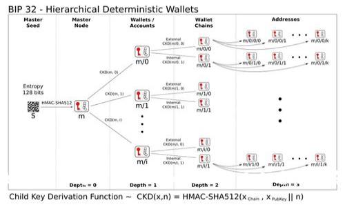 如何防止将币转入假Tokenim 2.0：全面指南