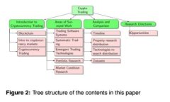 区块链追溯方法详解：解析各种有效的追溯技术