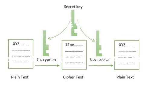 Tokenim 2.0下载问题解决指南
Tokenim 2.0, Tokenim 下载, 软件下载问题, 下载错误解决/guanjianci

## 内容主体大纲

1. **引言**
   - 简介Tokenim 2.0及其功能
   - 下载过程中常见问题的介绍
   
2. **Tokenim 2.0功能与特性**
   - 安全性与隐私保护
   - 用户友好的界面设计
   - 其他核心功能
   
3. **下载Tokenim 2.0的步骤**
   - 官方网站下载指引
   - 非官方渠道的风险
   
4. **常见下载问题**
   - 下载失败的常见原因
   - 网络问题的影响
   - 系统兼容性问题
   
5. **Tokenim 2.0下载解决方案**
   - 清除缓存和临时文件
   - 更换网络环境
   - 更新操作系统及相关软件
   
6. **使用Tokenim 2.0时的注意事项**
   - 安全使用指南
   - 如何有效利用软件功能
   
7. **总结**
   - Tokenim 2.0的价值
   - 鼓励用户尝试下载与使用

---

### 引言

Tokenim 2.0作为一款全新的软件，其设计旨在为用户提供更安全、高效的使用体验。尽管它拥有诸多优点，但在下载过程中，许多用户可能会遇到问题。例如，下载时总显示错误信息，或者无法顺利完成下载。本文将深入探讨Tokenim 2.0的下载问题，并提供解决方案。

### Tokenim 2.0功能与特性

Tokenim 2.0具备多种显著的功能，首先是其安全性和隐私保护措施。它采用了先进的加密技术，确保用户的数据不会被外泄。此外，Tokenim的用户界面设计简洁友好，方便用户快速上手。这些功能结合在一起，使得Tokenim 2.0在市场上占有一席之地。

### 下载Tokenim 2.0的步骤

首先，用户需要访问Tokenim的官方网站。在这里，用户可以找到最新版本的软件以及安装指南。建议用户尽量避免使用不明网站下载，以防病毒和恶意软件的侵扰。通过官方渠道获取软件，不仅更加安全，而且可以确保软件的完整性与可靠性。

### 常见下载问题

在实际下载过程中，用户可能会遇到各类问题。其中最常见的下载失败原因主要包括网络不稳定、文件损坏或缺失、以及操作系统与软件不兼容等。在这些问题出现时，用户可能会感到困惑，不知该如何解决。

### Tokenim 2.0下载解决方案

针对下载问题，有几个简单有效的解决方案。首先，用户可以尝试清除浏览器缓存和临时文件，这样能确保下载过程中的文件不被干扰。其次，如果下载依然失败，换一个网络环境也许能解决部分问题。再者，确保操作系统及其相关程序是最新的，能够提高软件的兼容性。

### 使用Tokenim 2.0时的注意事项

当用户顺利下载并安装Tokenim 2.0后，依然需要保持对安全的关注。建议用户定期更新软件，及时修补漏洞。同时，了解如何利用Tokenim的各项功能，有助于提高使用效率，确保软件的所有潜能得到充分发挥。

### 总结

Tokenim 2.0是一款值得用户体验的软件，尽管下载过程中可能会遇到困难，但只要掌握了相关的解决技巧，这些问题都能得到妥善处理。希望本文能够帮助到广大用户，使其顺利下载并使用Tokenim 2.0。

---

## 相关问题及详细介绍

### 1. Tokenim 2.0下载时常见错误有哪些？

在进行Tokenim 2.0下载时，用户可能会遇到多种错误信息，这些信息可能让人困惑。比如，显示