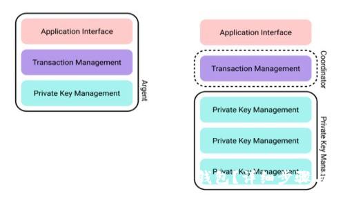 : 如何将现金充入TokenIM 2.0钱包？详细步骤与注意事项