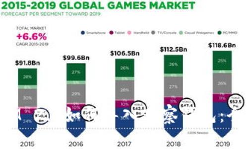 TokenIM 2.0如何导入观察钱包：全面指南