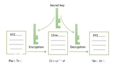优质  
区块链的未来：潜在威胁与克星分析