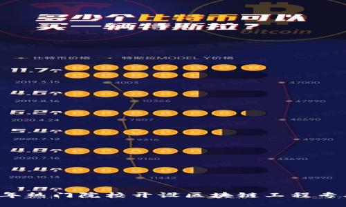 2023年热门院校开设区块链工程专业一览